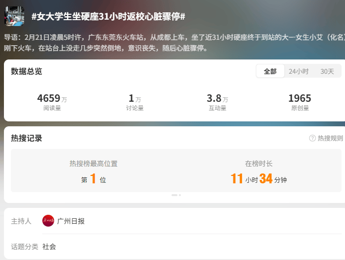 “19岁女生坐硬座31小时返校心脏骤停”,医生:为经济舱综合征