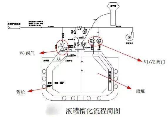 上海发生一起较大中毒和窒息事故,致3人死亡,官方通报:未办理审批手续,违规安排人员进入有限空间,发生缺氧窒息事故