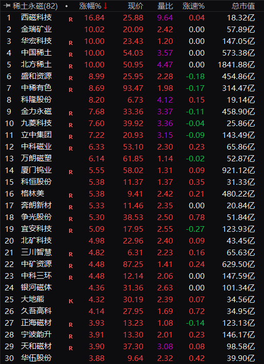 A股盘中！集体拉升，多股涨停！知名牛散，突然出手！
