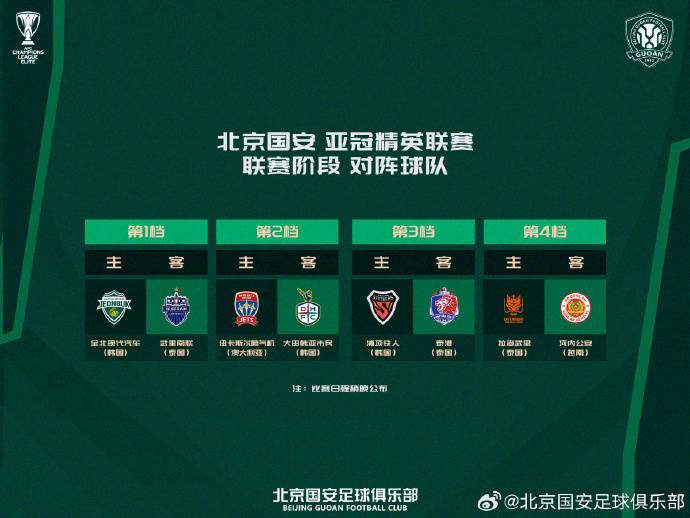 亚冠精英联赛抽签，国安主场迎老熟人比埃拉回家