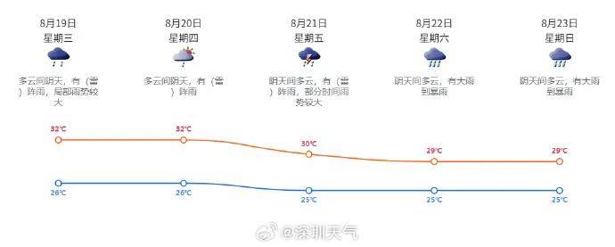 知名歌手广州开演唱会，突然坐地上，称“太热没风，有点晕”！广东天气最新提醒