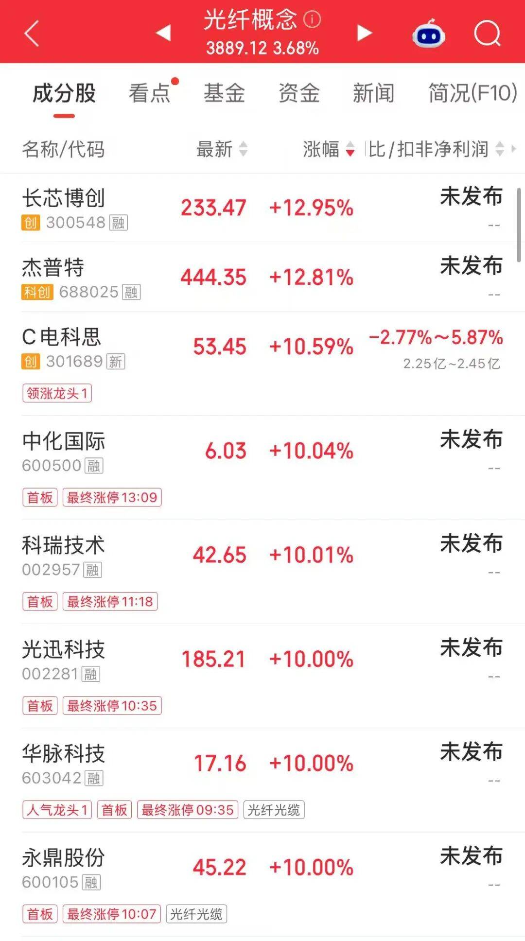 A股放量大反攻，超4100只个股上涨；半导体、存储芯片、PCB、光纤爆发；汽车、猪肉股下挫 | A股收盘