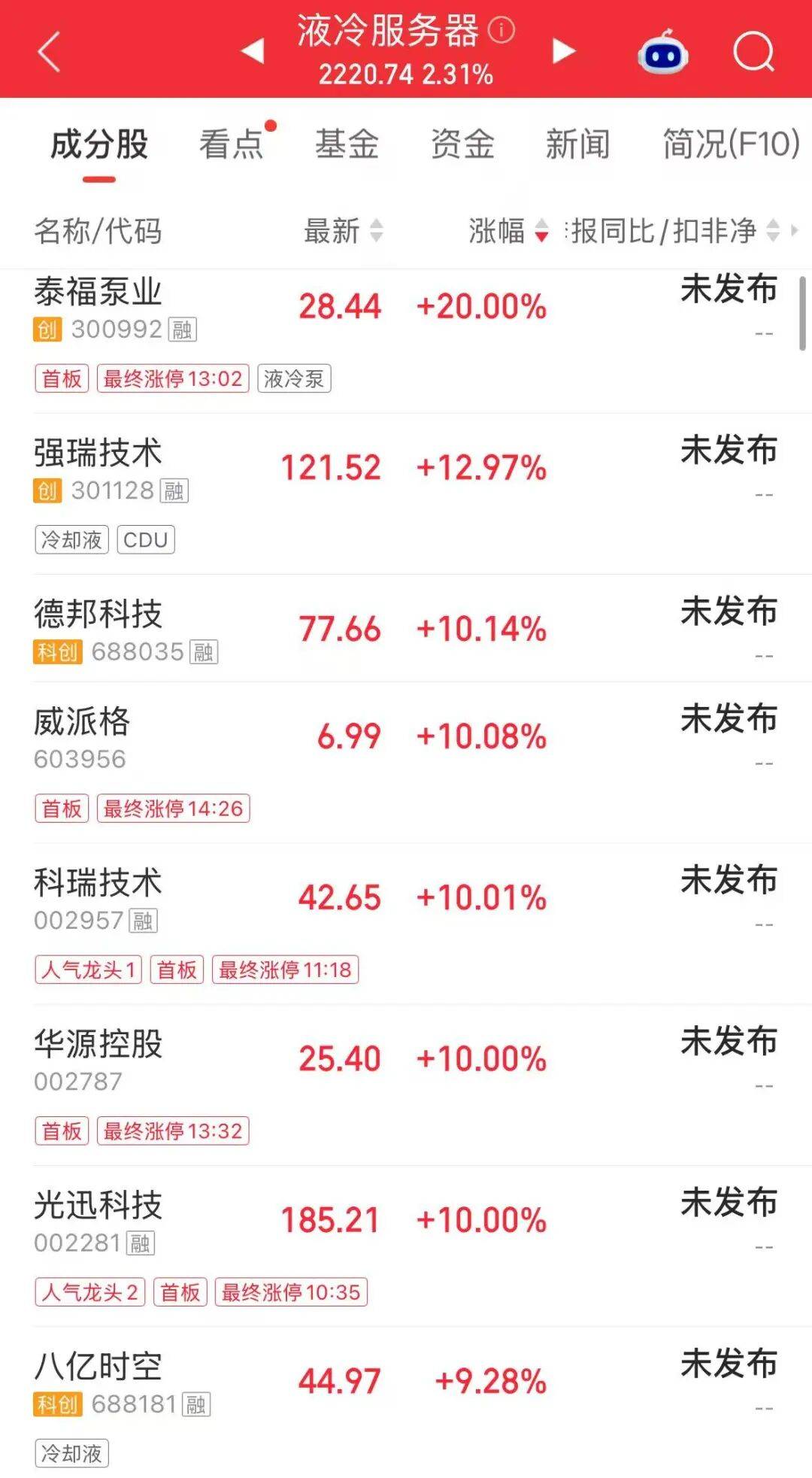 A股放量大反攻，超4100只个股上涨；半导体、存储芯片、PCB、光纤爆发；汽车、猪肉股下挫 | A股收盘