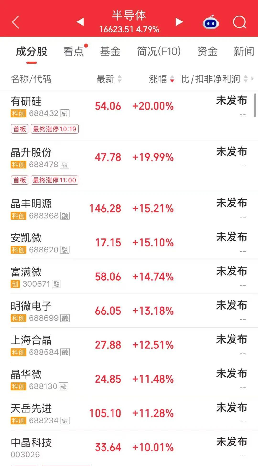 A股放量大反攻，超4100只个股上涨；半导体、存储芯片、PCB、光纤爆发；汽车、猪肉股下挫 | A股收盘